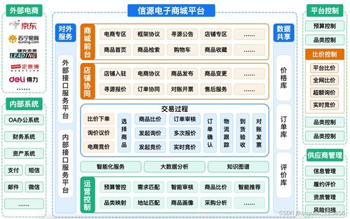 郑州信源招标采购系统 定制