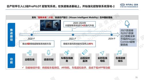 主流合资及自主品牌智能网联系统发展分析