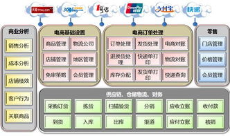 制作一个电商系统需要多少钱