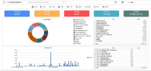 低代码实战篇 手把手教你用活字格开发项目成本管理系统