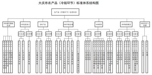 全省唯一 大庆通过国家验收