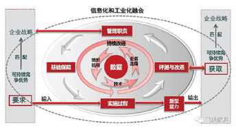 两化融合管理体系助推飞美家具智能化定制保持领先优势