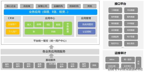 大宗商品供应链金融系统平台化,这六个要点不容忽视